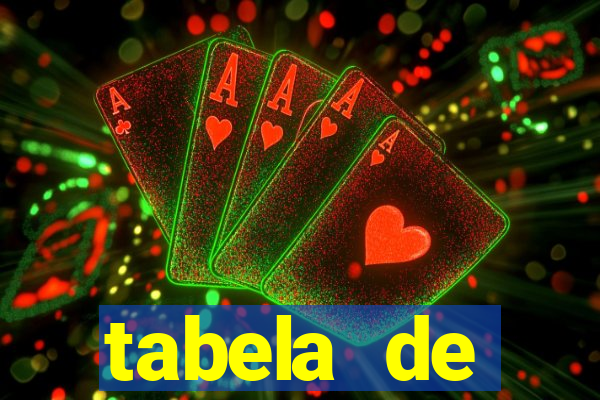 tabela de porcentagem dos slots